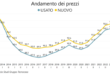 IMMOBILI NUOVI E USATI. MERCATI A CONFRONTO