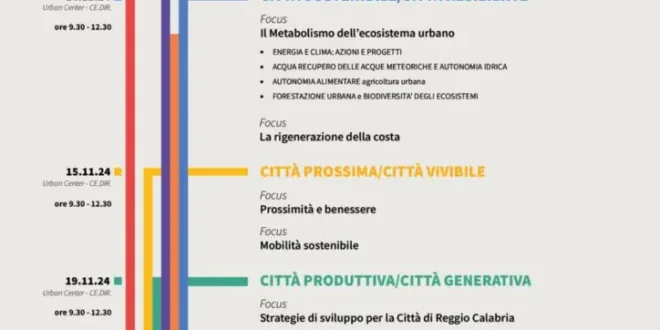 Masterplan Reggio Calabria, progetto per il futuro della città